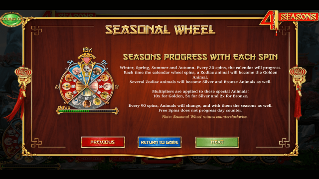 4 Seasons